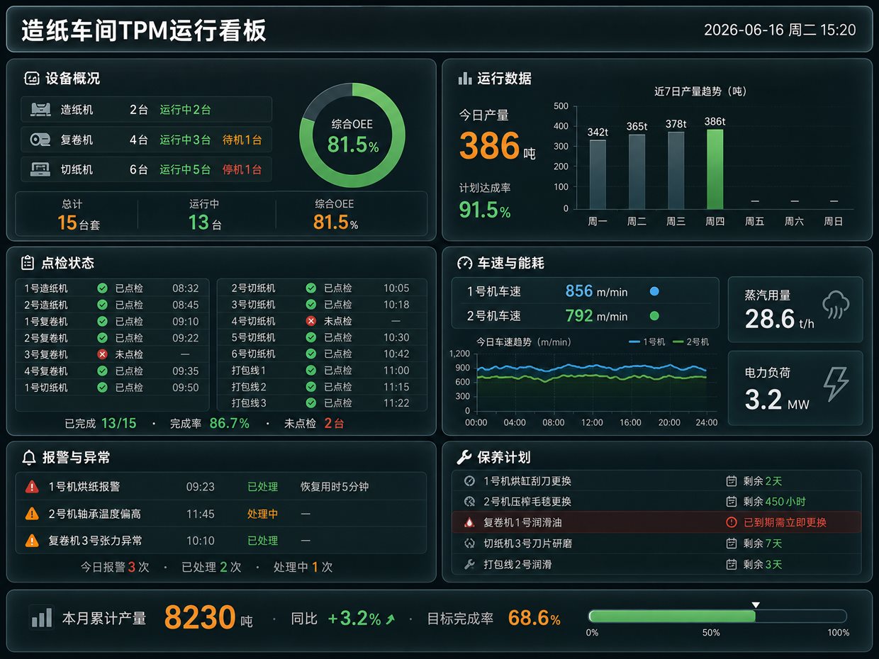 造纸车间