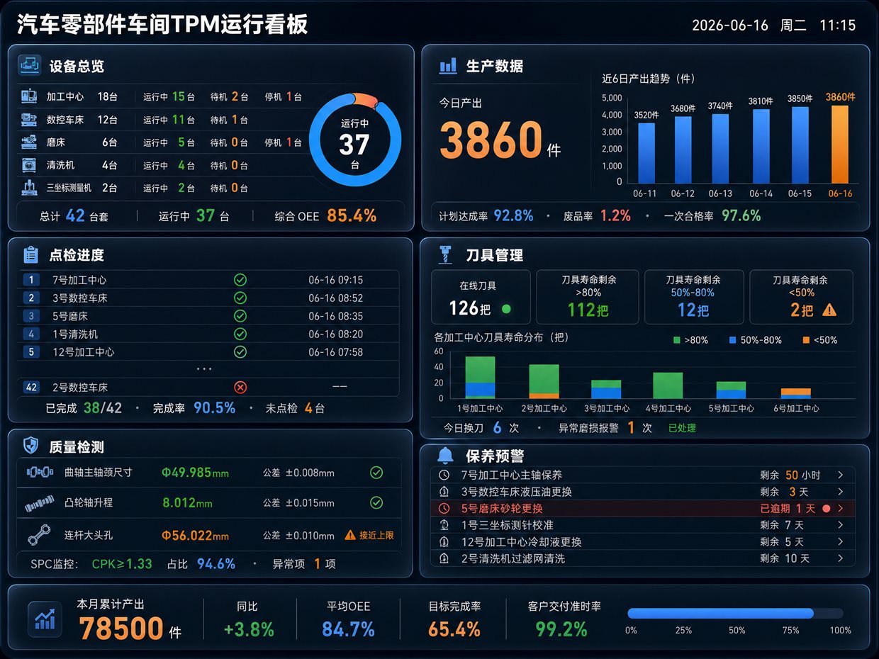 汽车零部件车间