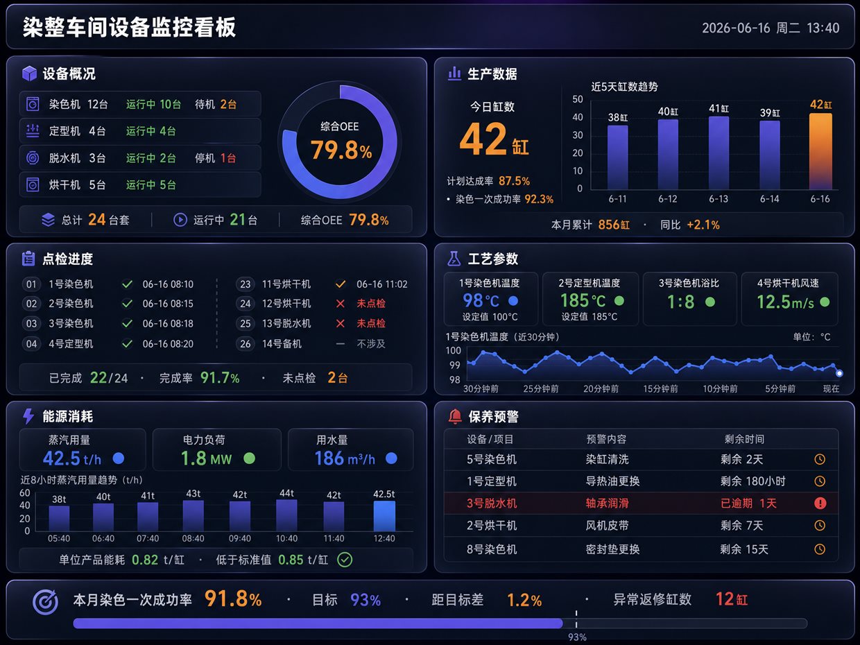 染整车间