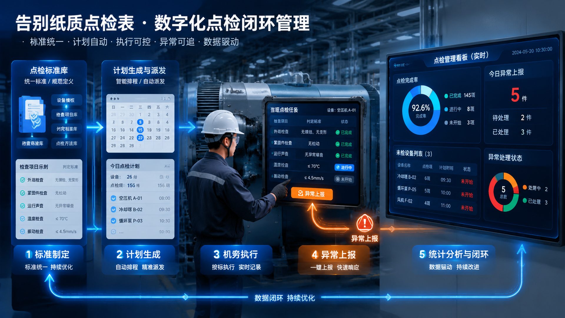 自主点检 AM