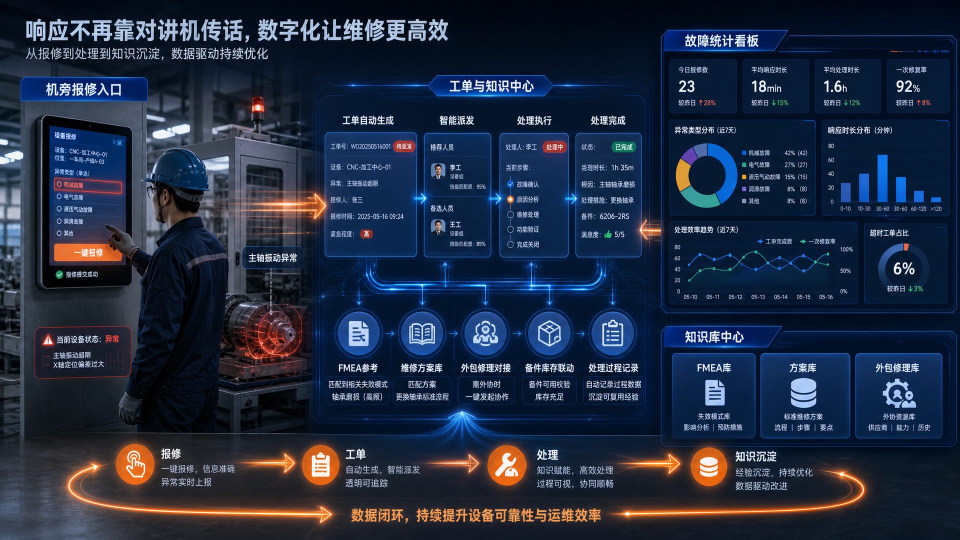 设备报修与故障维修